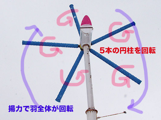 大潟村風力発電