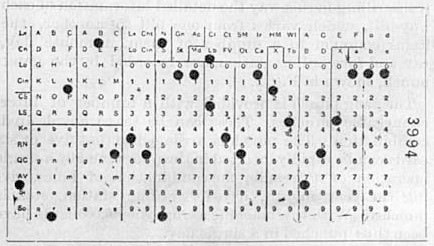 1890年の国勢調査で使われた世界初のパンチカード