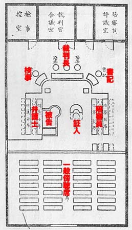 東京地裁の法廷平面図