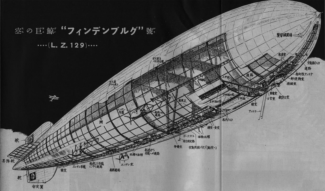 ドイツの飛行船ヒンデンブルク号の断面図