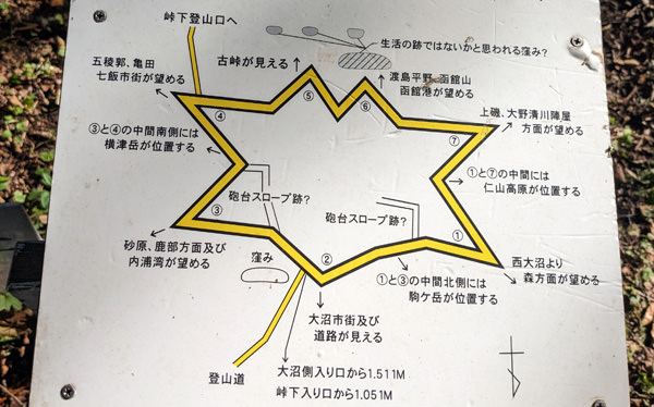 七稜郭の解説図
