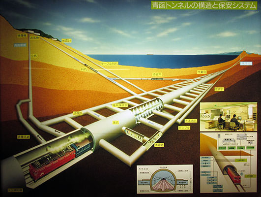 青函トンネル構造図